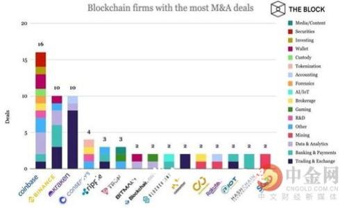 解决imtoken钱包ether不足问题的方法及常见疑问解答