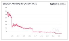 了解imToken钱包政策及其影响