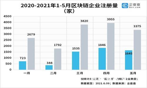 打造新时代基建——区块链平台