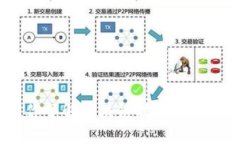 区块链发射平台：带你了解区块链技术在发射领