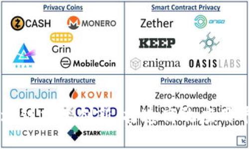 区块链加速创新：打造高效应用平台