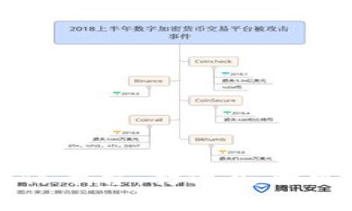 搭建区块链通信平台，打造安全可靠的通信体系