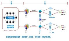 区块链竞猜游戏推广平台：让你轻松获取数字财