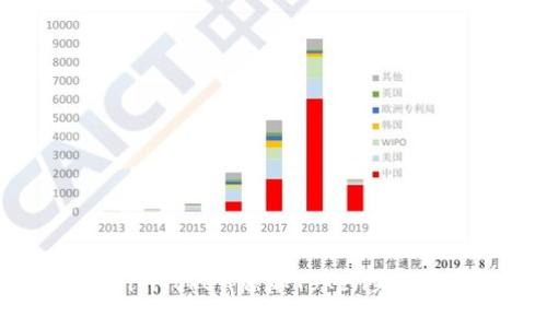 为什么我的imToken添加Token失败？如何解决？