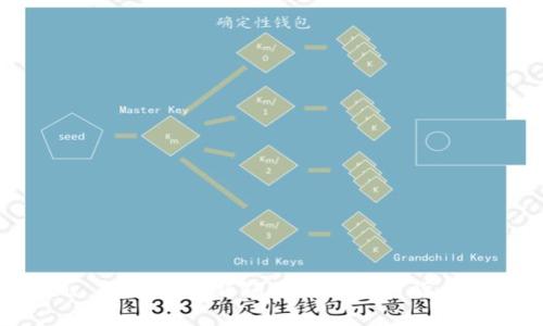 imToken 闪兑BTC，新颖易用的加密货币交易方式