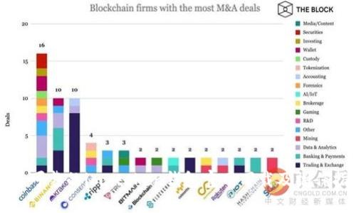 安全可靠的im token钱包官网下载及操作指南