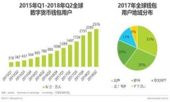 imToken钱包的Key - 如何保护和管理你的数字资产？