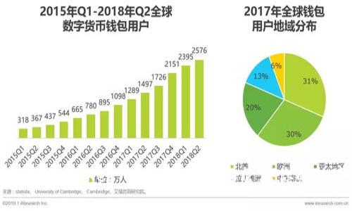 imToken钱包的Key - 如何保护和管理你的数字资产？