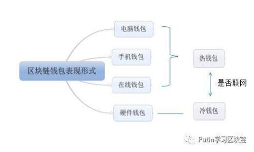 imToken钱包推出免费空投项目，让您轻松获得加密货币！