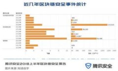 imToken钱包如何获得和使用BTE？