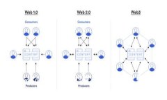 imToken：如何设置以太坊手续费？