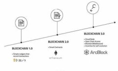 imToken ISO: 全面升级，更安全、更便捷imToken, ISO