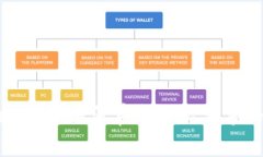 南昌imtoken下载：如何在电脑上安装imtoken钱包？