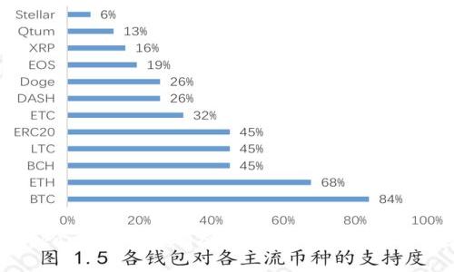 imtoken上的空投币会上线吗？理解实用的标题