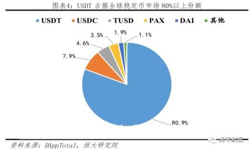 如何制作一个易于使用的区块链应用平台