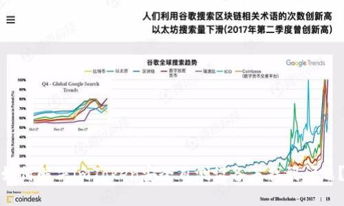 如何解决imToken安全自测设备未找到问题？