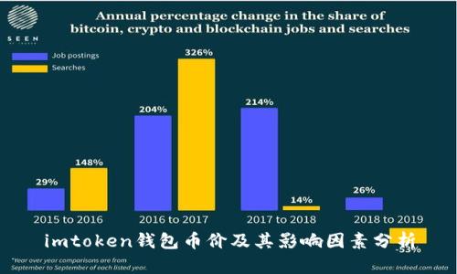 imtoken钱包币价及其影响因素分析