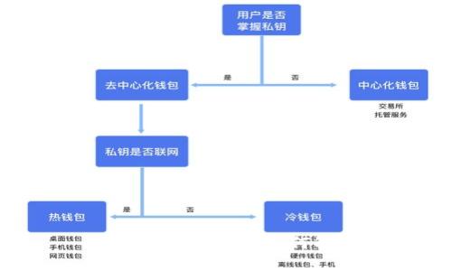 IM钱包密钥乱码？如何解决？