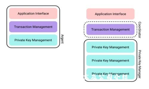 imToken钱包的股东及公司介绍