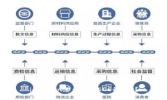 imToken怎么参与EOS的ICO？