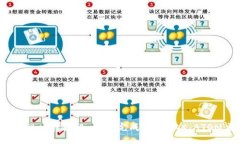 imToken主网映射教程：如何完成EOS、TRX、ATOM主网映