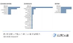 imtoken备份助记词方法及其重要性