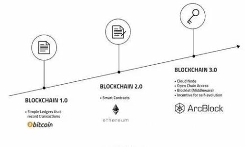 为什么imToken未显示价格？