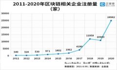 IM钱包免费创建EOS账号，利用区块链技术保护您的