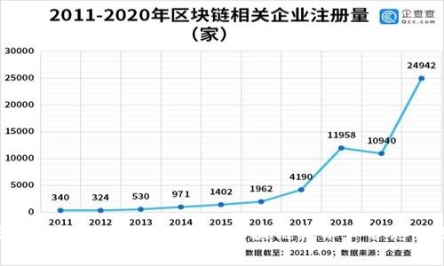 IM钱包免费创建EOS账号，利用区块链技术保护您的财产安全