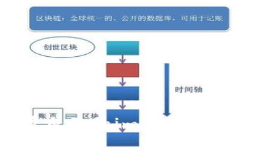 如何查看自己的imToken钱包地址？