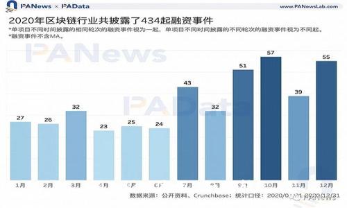 imToken波长U如何转？