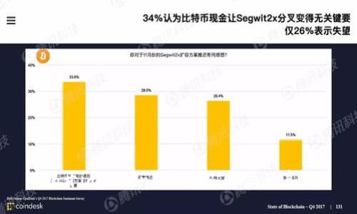 揭开imToken钱包挖矿骗局的真相