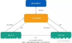 什么是TokenPocket和imToken？如何使用它们进行数字