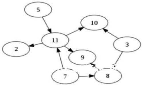 什么是TokenPocket和imToken？如何使用它们进行数字资产管理？