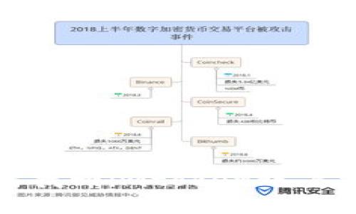 如何找回imtoken账户密码