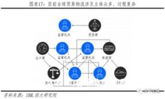 imToken官方入口：安全稳定的区块链钱包