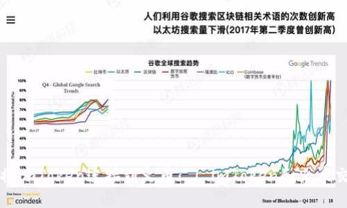 如何将imToken连接到火币? | imToken和火币交易所