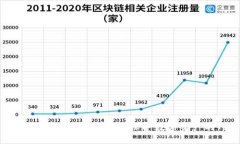 了解imToken安全加密:保护数字资产的网络