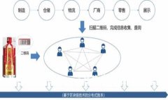 了解RVN钱包imToken - 一种简单、安全和便利的RVN钱