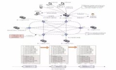 了解imToken——构建数字资产生态的钱包