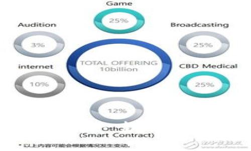 imToken钱包：一款中国区块链钱包