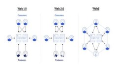 imToken钱包交易: 如何在imToken钱包安全、快捷地进