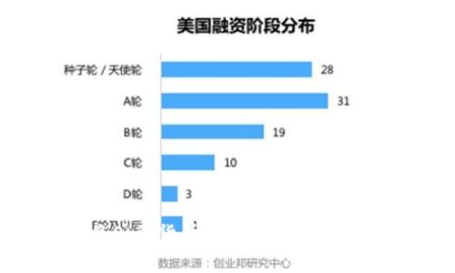 如何将Shib货币转移到ImToken链上