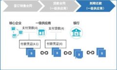 如何向imToken钱包上传新币