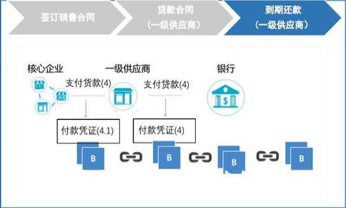 如何向imToken钱包上传新币
