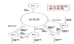 保护imtoken钱包：如何防止病毒入侵