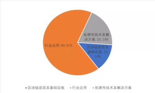 imtoken钱包：给您更好的数字资产管理工具