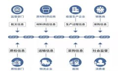 imToken升级了：为什么你应该考虑使用这个加密货