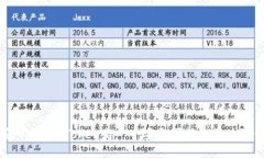 是否可信？imToken是一个安全可信的区块链钱包