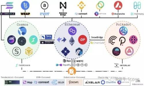 如何解决imtoken钱包一直显示主钱包问题